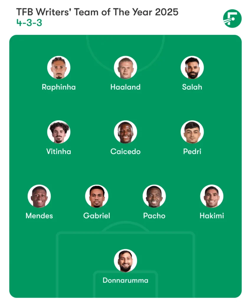 TFB Writers Team of the Year 2025