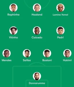 TFB’s X Team of the Year 2025