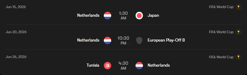 Trip plan for Netherlands