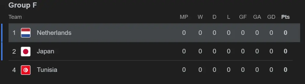 Trip plan for Netherlands