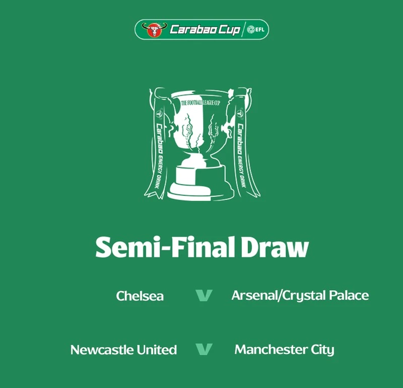 EFL Cup Semi-finals Draw
