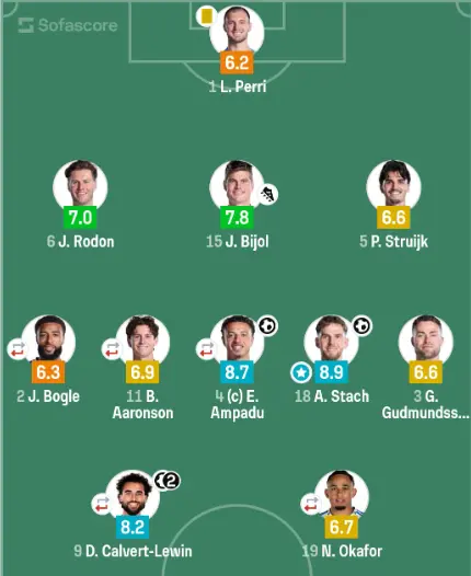 Farke's New formation and how it solved the problems