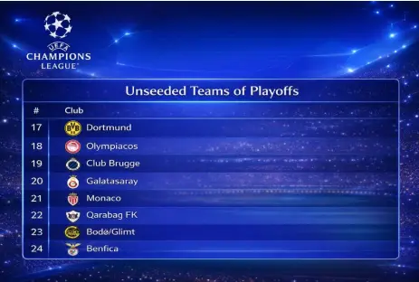 Unseeded Teams of Playoffs