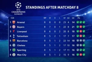 Standing after Matchday