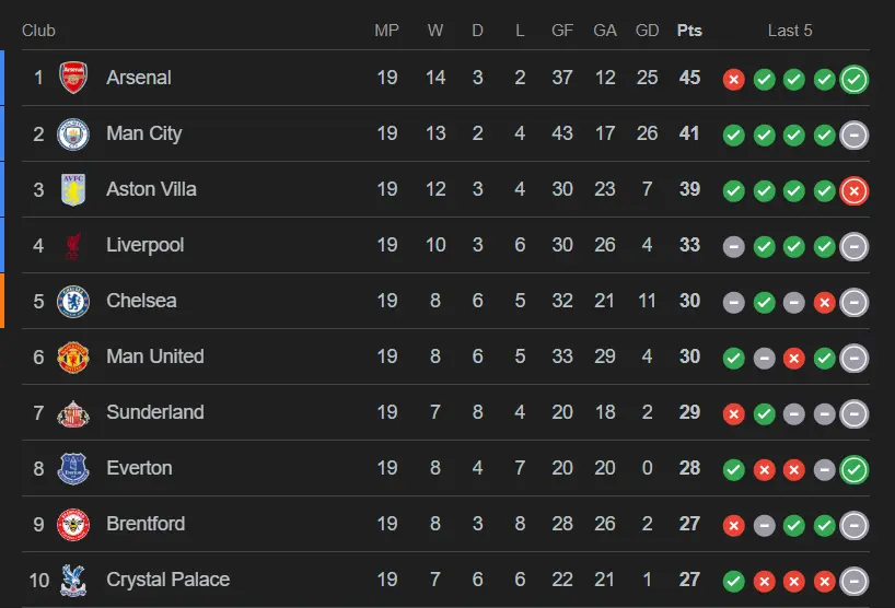 Chelsea and Manchester United