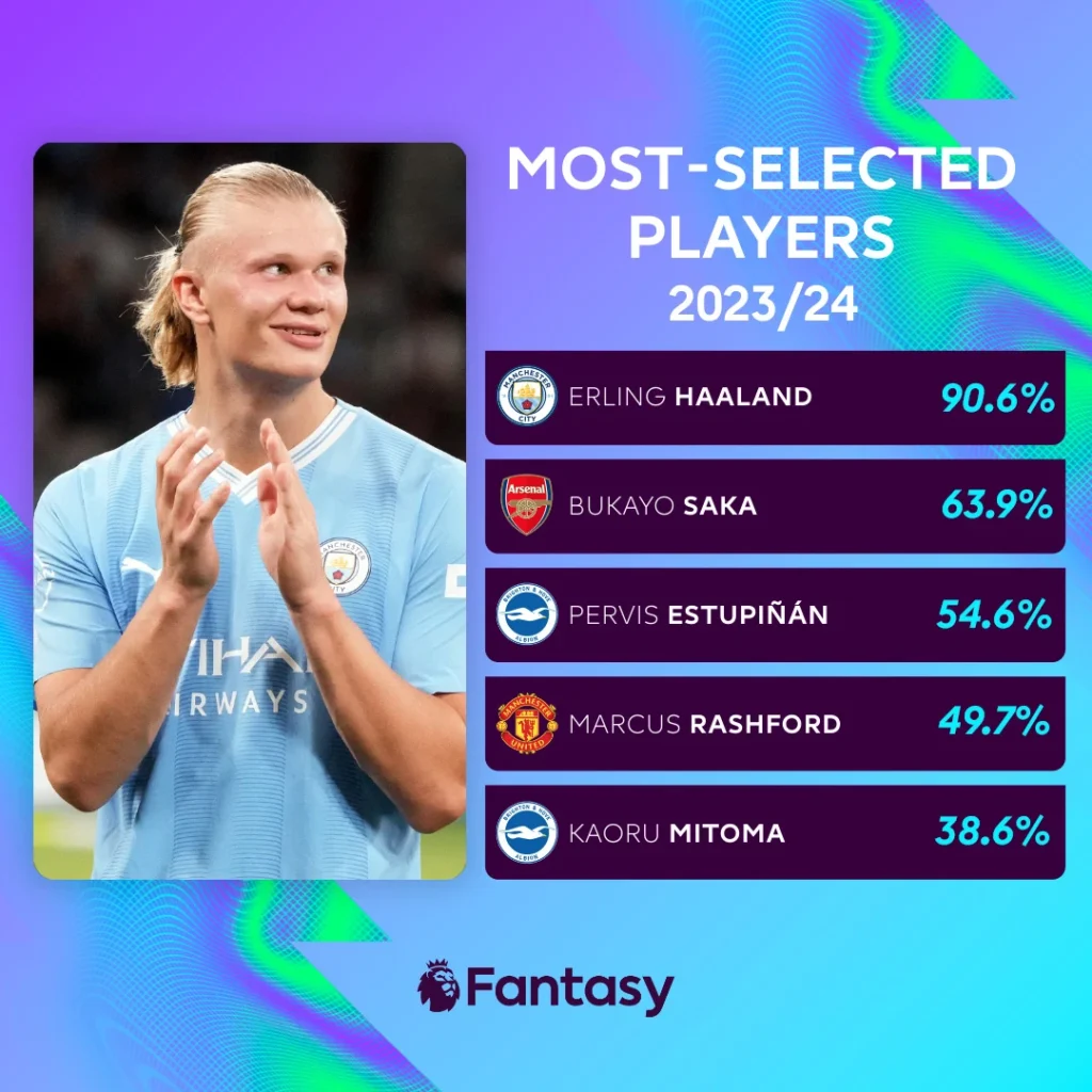 Erling Haaland, Manchester City