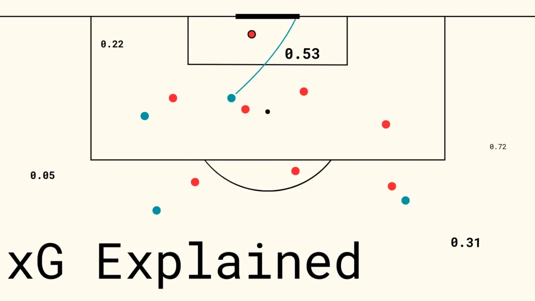 xG Explained
