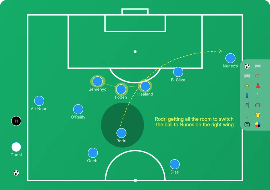 Guardiola pulled back