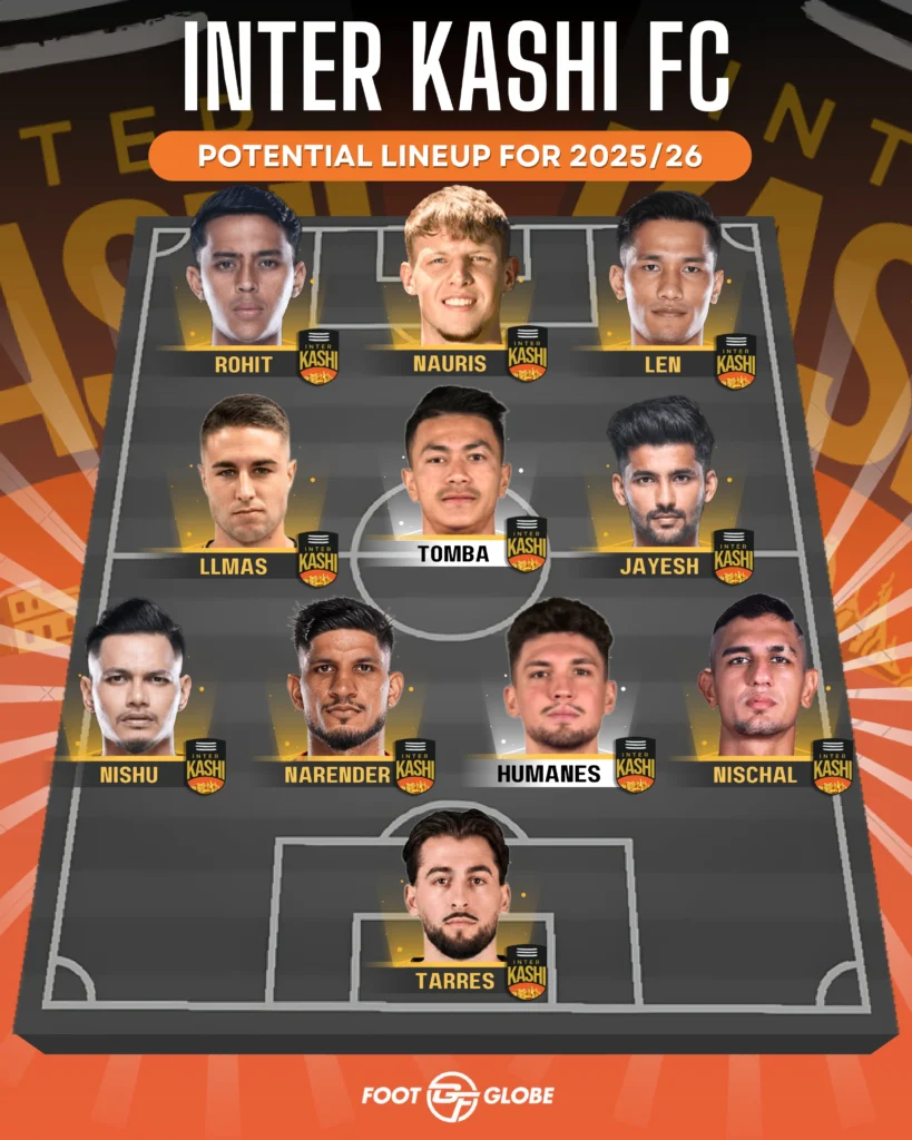Inter Kashi FC's LINEUP