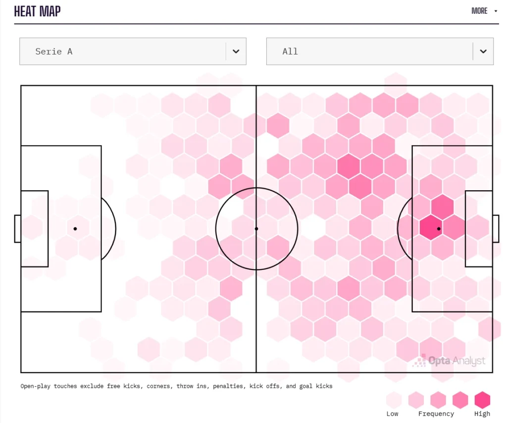 Lautaro Martinez heat map (1)
