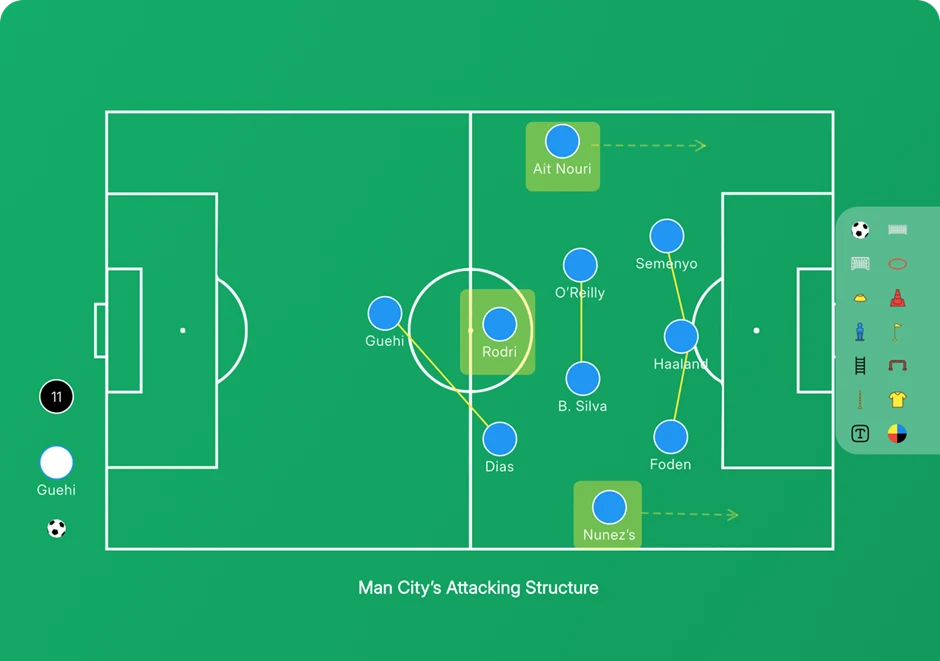 Man City Attacking Stucture
