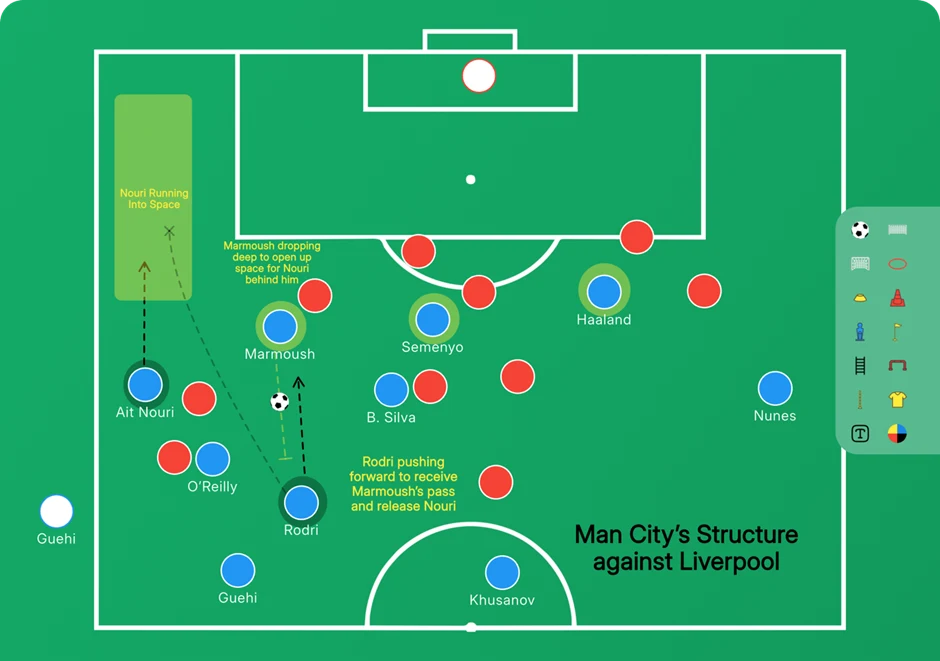 Man stucture against liverpool