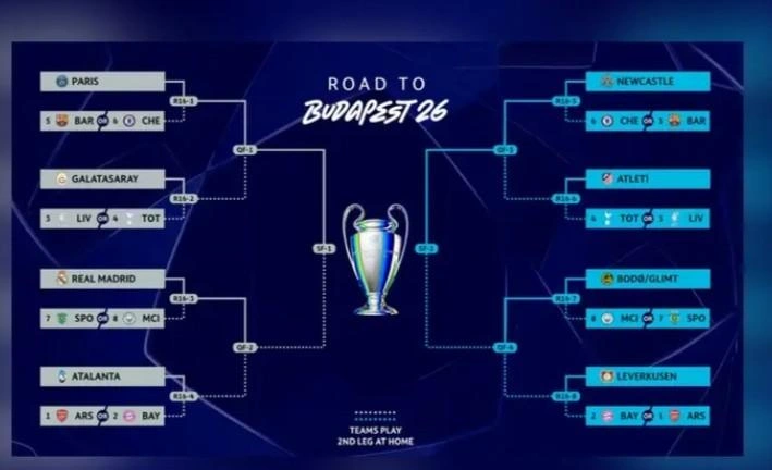 Possible round-of-16 ties