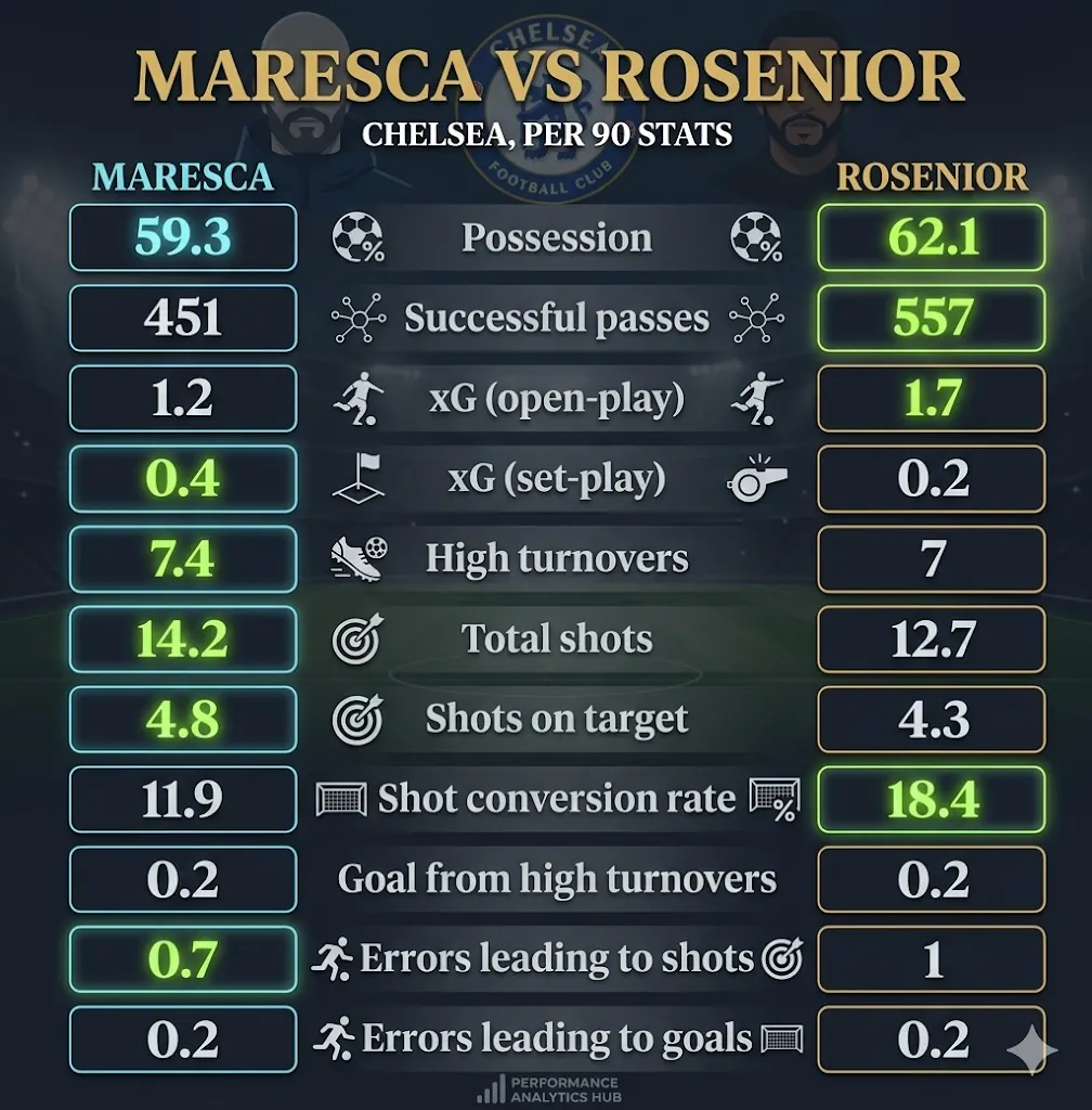 Enzo Maresca's inverting fullbacks