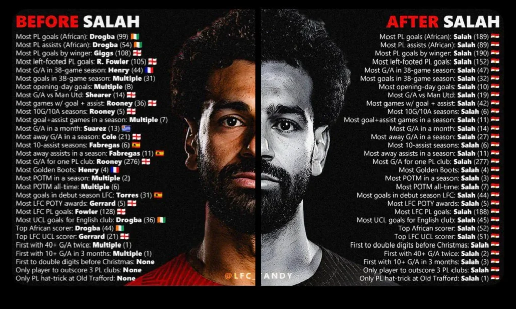 Before and After Salah